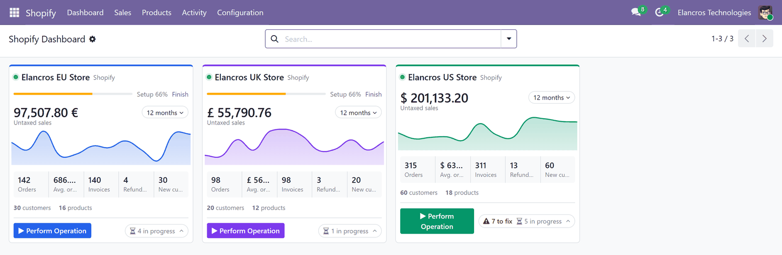Shopify dashboard: one card per store with sales, orders, invoices and refunds